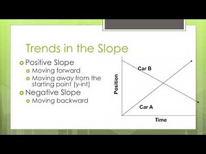Constant Velocity: Position vs. Time Graphs
