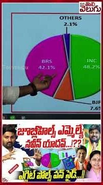 జూబ్లీహిల్స్ ఎమ్మెల్యే నవీన్ యాదవ్...? #jubileebyhillselections #naveenyadav #magantisunitha #brs