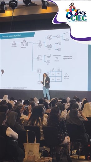 CIEC on Instagram: "🎤📚 Ponencia de Salvador Carrión del Val en el XXIX Congreso Interamericano de Educación Católica, un espacio de reflexión y diálogo que aporta visión, experiencia e inspiración ✨ para seguir fortaleciendo la educación católica desde la innovación 🚀, el compromiso y una mirada continental 🌎."