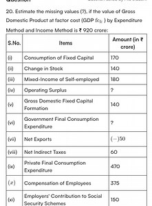 Estimate the missing values (?), if the value of Gross Domestic... | Filo