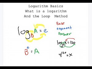 Logarithm basics - What are logs and the loop method? (and a tesseract)