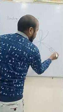 structure of ethene due to sp2 hybridization