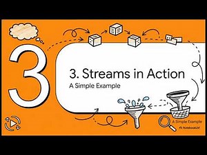 Java Stream API Conceptual Guide | Think in Pipelines, Not Loops