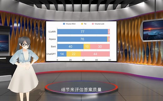 轻量级开源大语言模型Vicuna（小羊驼）来了