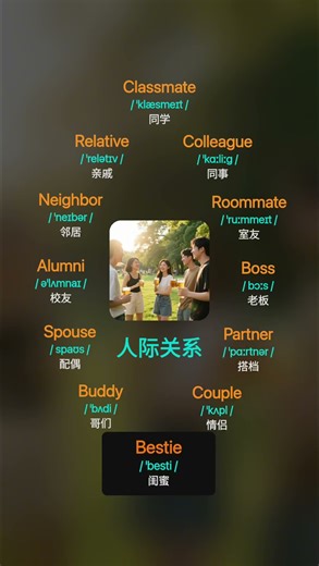 人际关系：Classmate,COlleague,Roommate,Partner,Couple #每日英语 #生活英语 #日常英语 #单词速记