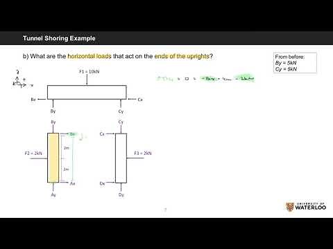 AE 104/CIVE 104 Tunnel Shoring Example