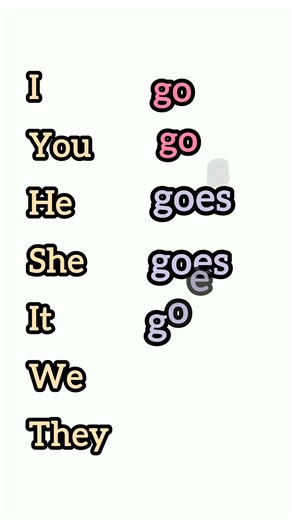 go/goes#grammar #englishteacher