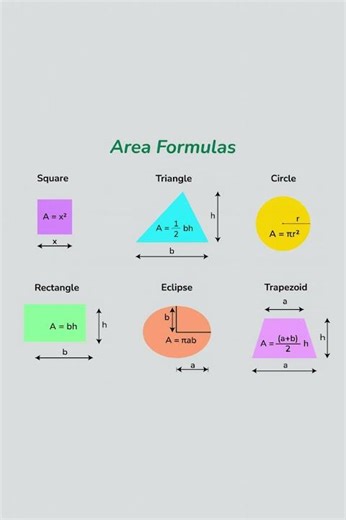 Areas of Plane Figures