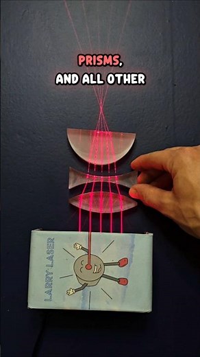 Combining Optics to Manipulate Light