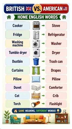 british english 🆚 american home english words 🇬🇧🇺🇲 #spokenenglish #shortsfeed #shorts #learnenglish