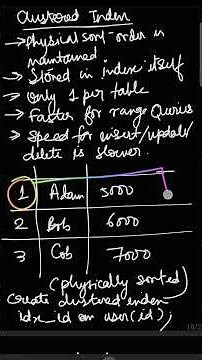 Clustered or Non-Clustered? 🤔 | SQL Explained #SQL #Indexing #ClusteredIndex #NonClusteredIndex