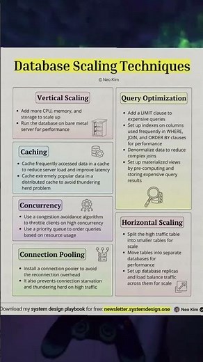 Database Scaling Tricks and Techniques for Performance Optimization #programming #database #mysql