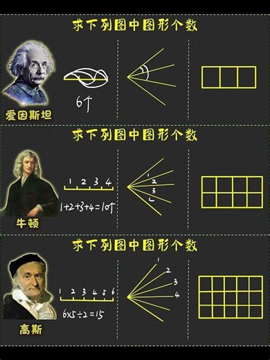 顶级天才大PK，看数学家的思维差异 #数学 #数学思维