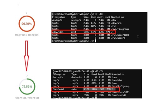 阿里云linux磁盘扩容-实操