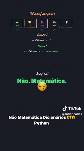 Entendendo Algoritmos: Capítulo 5 Resumido