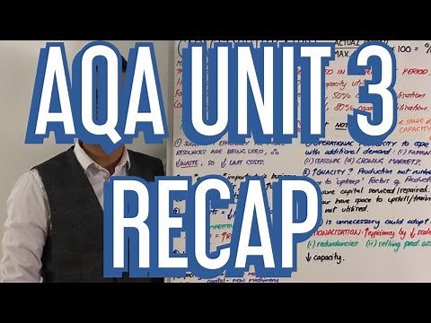 AQA Unit 3 Recap - A Level Business