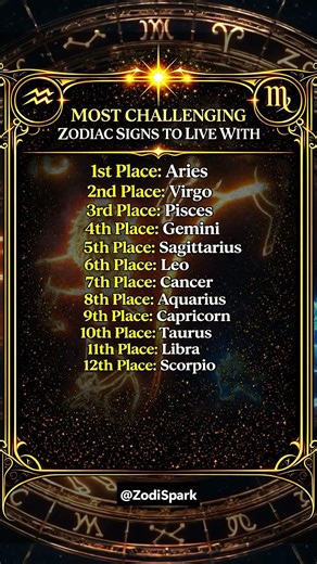 Living Together: Zodiac Compatibility Test ♈💯 #zodiac #astrology #zodiacsigns #horoscope