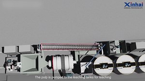 312K views · 661 reactions | If you got a gold mine, how to extract and concentrate finally get pure gold? #goldextraction #goldprocessing #goldbeneficiation | Xinhai Mining Machinery Co.,Ltd | Facebook