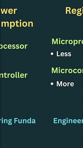 Microprocessor Vs Microcontroller