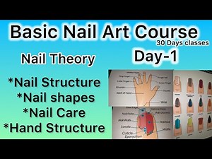 Free Basic Nail Art Classes || Nail Theory || Nail Shapes || Hand Structure || Nailartbydivya ||