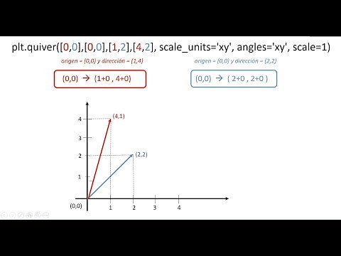 CÓMO GRAFICAR VECTORES 2D EN PYTHON