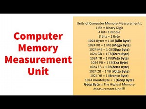 Computer Memory Measurement and Units (Bit, Nibble, Byte, KB, MB, GB, TB, PB, EB, ZB, YB, Geop Byte