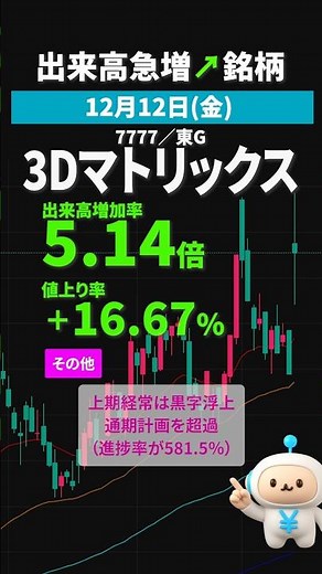 3Dマトリックス｜2025年12月12日 #出来高急増 #スクリーニング #仕手株 #shorts