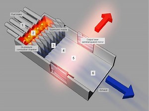 Gas dynamic laser - Alchetron, The Free Social Encyclopedia