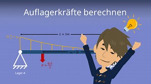 Auflagerkräfte berechnen: Lagerreaktionen und Lagerkräfte