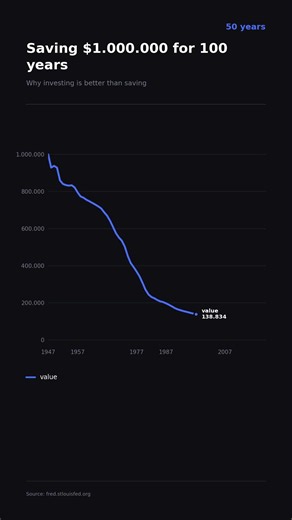 Why savers are actually losing money #economy #investing