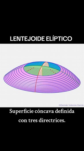 Geometría Elíptica y su Aplicación en Energía Solar