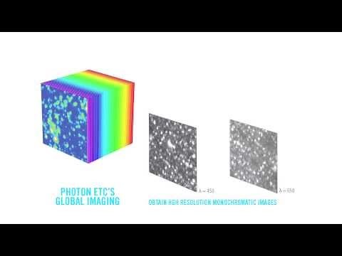 Photon etc's Global Imaging Technology