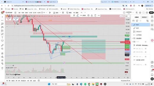 BTC行情分析 959 包来的吗老铁