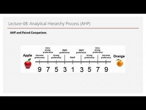 INME_335_Lecture _08