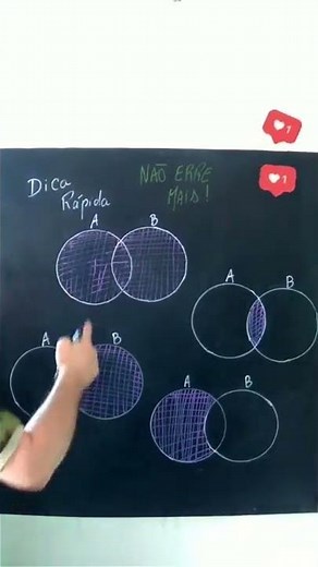 What is a Venn Diagram? Intersection of Sets, Union of Sets and Venn Diagrams