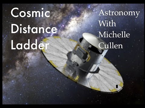 The Cosmic Distance Ladder Explained
