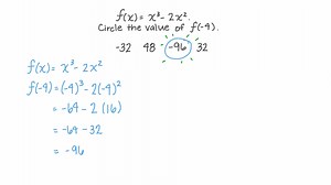 Evaluating a Function at a Point