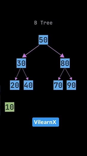 B-Tree Explained Simply | What is a B-Tree in Data Structures? | #vilearnx