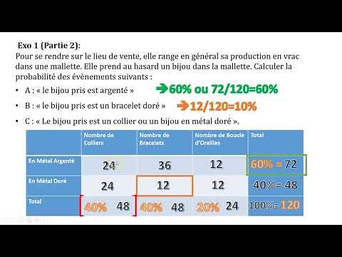 Probabilités : Calcul de Probabilité Exercice & Corrigé