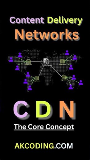 What Is a CDN (Content Delivery Network)? How It Works, Benefits & Use Cases