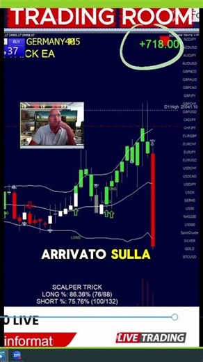 +€598 DAX Swing in Just 10 Minutes! 🚀 (Pro Strategy) #dax #shorts