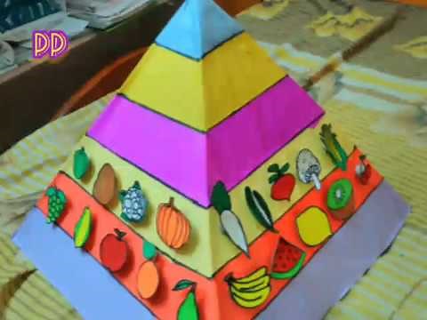 Food pyramid (healthy eating) school project
