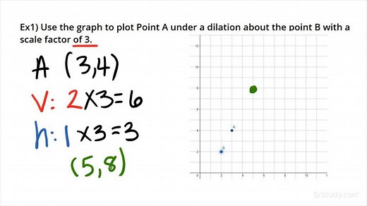 How to Dilate Points | Geometry | Study.com
