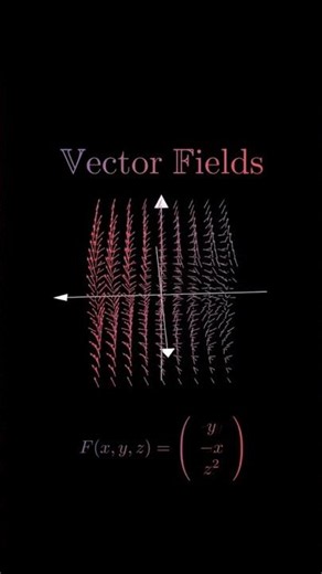 Visualizing 3D Vector Fields: From Equations to Motion #qyraxis #3dvisualization #3dgraph #fyp #3d