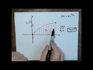 Section 2.3: Volumes of Revolution - Cylindrical Shells (KA)