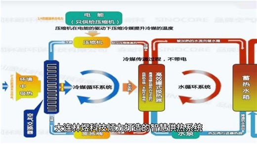 智能供热解决方案：让温暖更加智能化