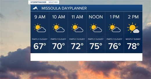 Weather Forecast: Some relief from the heat today