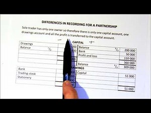 Current account of partnerships