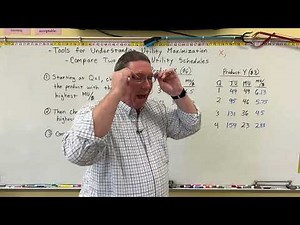 Utility Maximization - Comparing Two Utility Schedules