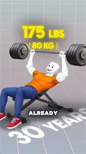How Much Should You Bench Press by Age? 💪Real Strength Standards #usa #shorts #didyouknow